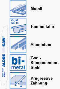 Säbelsägeblätter Metall & Alu 2-8 mm Stärke - 130 mm 14 - 8 Vario 5er Box